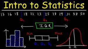 Statistics homework help
