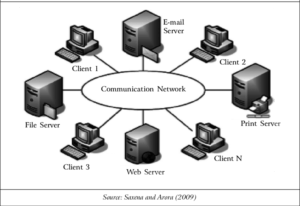 computer networking assignment help